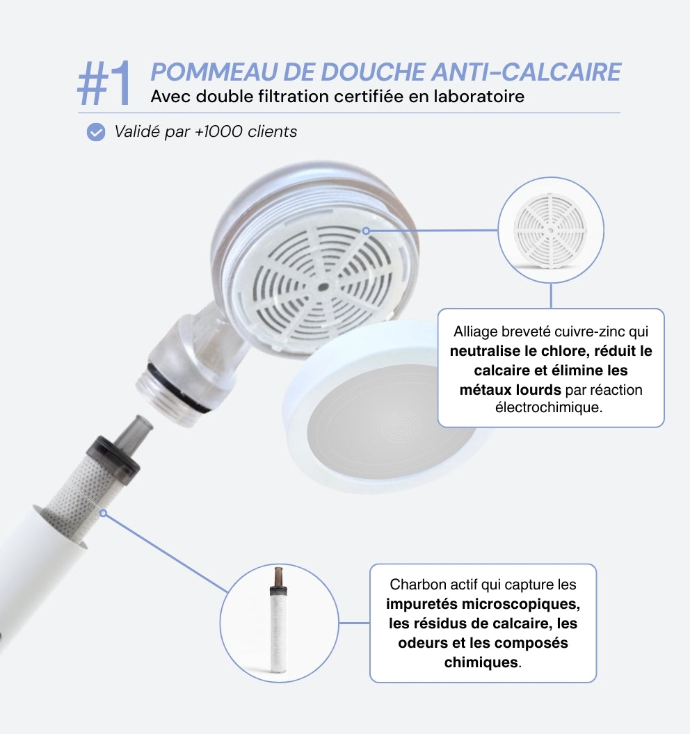 Pommeau de Douche Filtrant Klear
